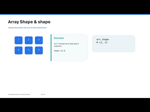 Fundamentals of Data Science Basics of Numpy Arrays