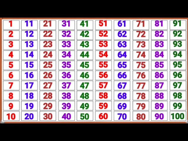Counting to 100 songs for kindergarten | 123 numbers | Counting to 100 | counting songs for presc...