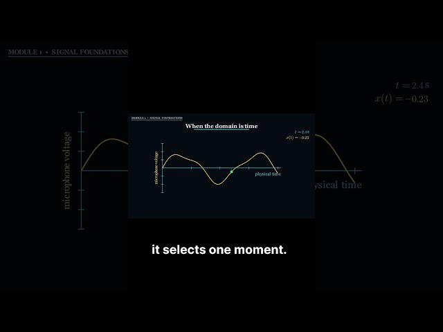 Signals with Time as the Domain #engineering