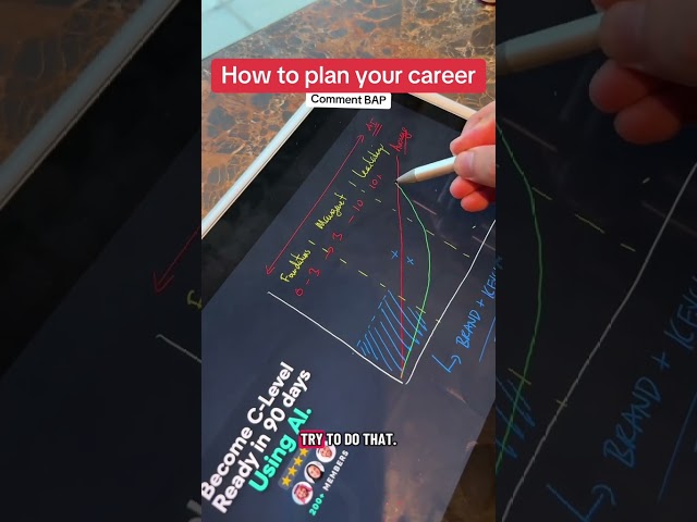 Planning your career visually #ai #saudiarabia #consulting