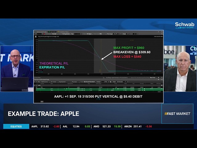 Bull v. Bear: Do New AAPL iPhones Set Stage for Bull Run in the Mag 7 Stock?
