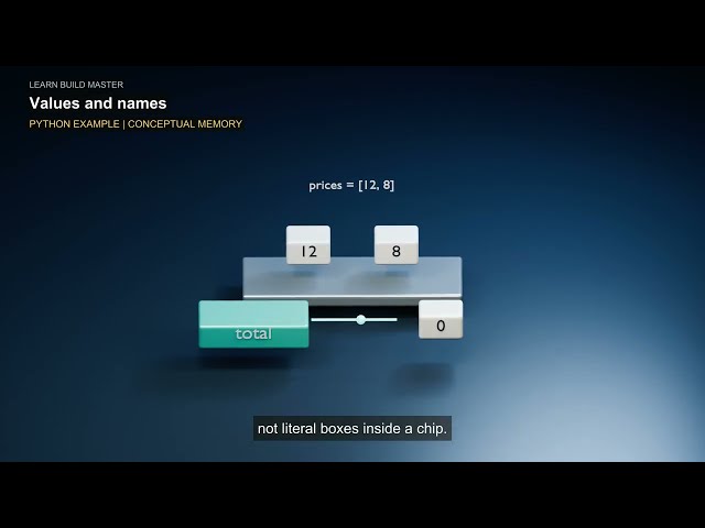 What Is Programming? How Code Controls a Computer?
