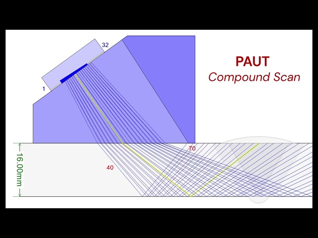 Understanding PAUT (Sectorial vs Linear vs Compound scan)