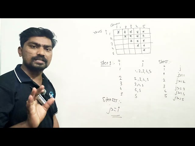 Star Pattern in C Programming | C Pattern Programs | Easy Explanation in Marathi | MasterTech Coding