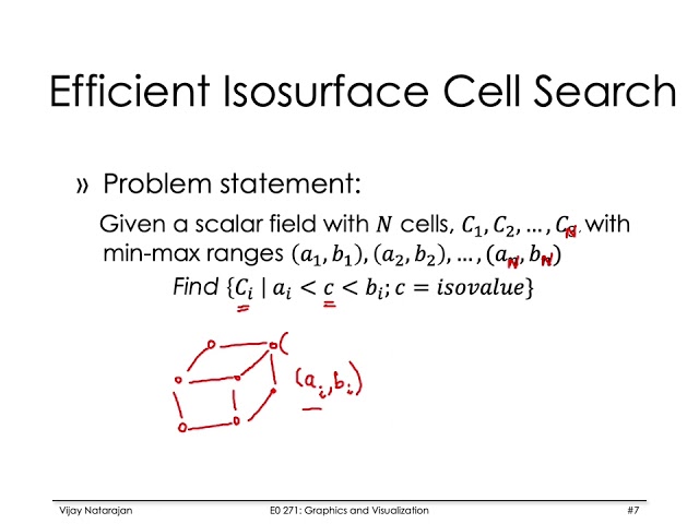E0 271 : Graphics and Visualization : Scalar Field Visualization : NOISE Algorithm
