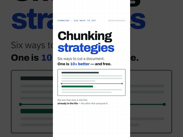 RAG Chunking Strategies