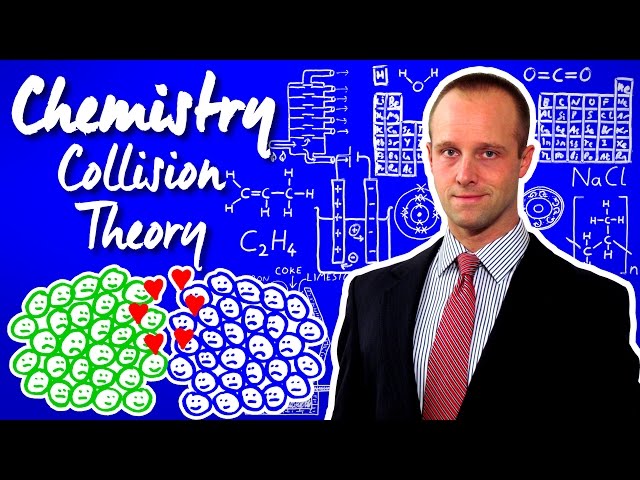Collision Theory - GCSE IGCSE 9-1 Chemistry - Science - Succeed In your GCSE and IGCSE