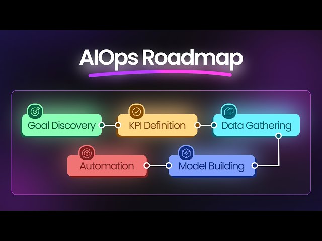 AIOps Roadmap Explained