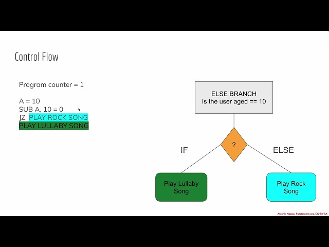 04 01 SimpleProc8 Introduction v3 Arch1901 From Zero To QEMU