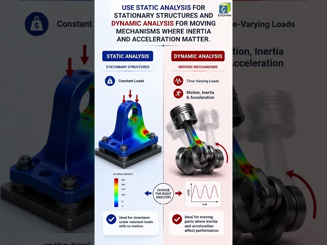 Static or Dynamic Analysis in Solidworks
