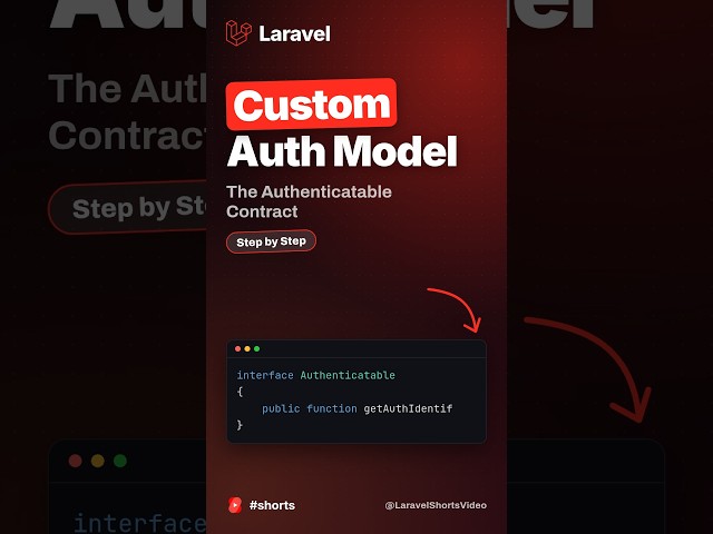 Authenticatable Contract