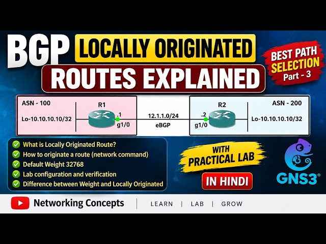 BGP Locally Originated Routes Explained in Hindi | BGP Best Path Selection | GNS3 Lab