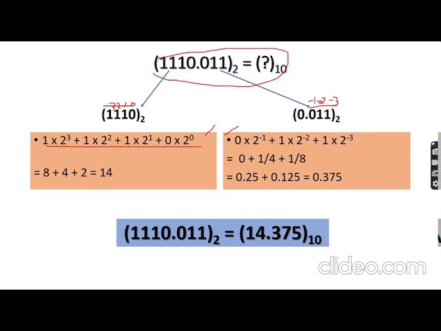 DATA REPRESENTATION - IV