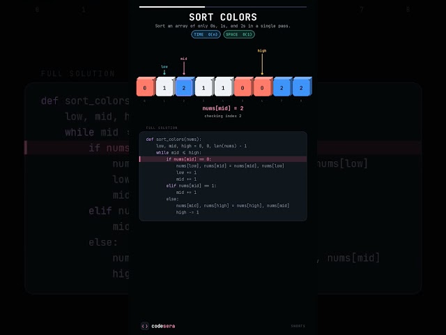 Sort 3 Colors in One Pass — No Extra Memory #coding #dsa #shorts #python