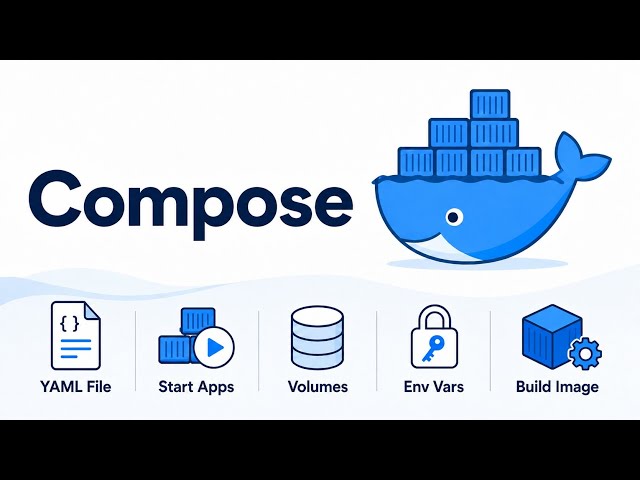 Learn Docker Compose: Volumes, Networks, Environment Variables