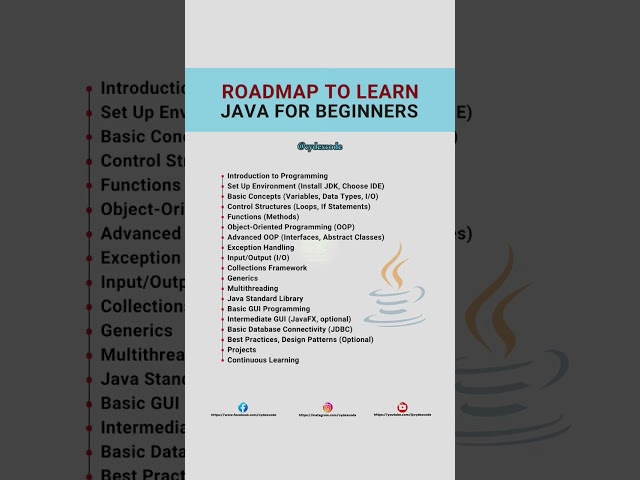 JAVA Roadmap for Beginners 👨‍💻 #java #roadmap #javalearning #javatutorial #javaforbeginners
