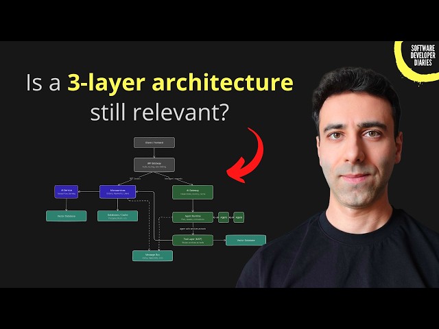 Your backend is already obsolete. Here's what's next