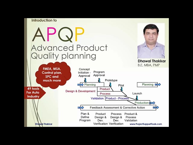APQP (Advanced Product Quality Planning), an Automotive Project Management Methodology.