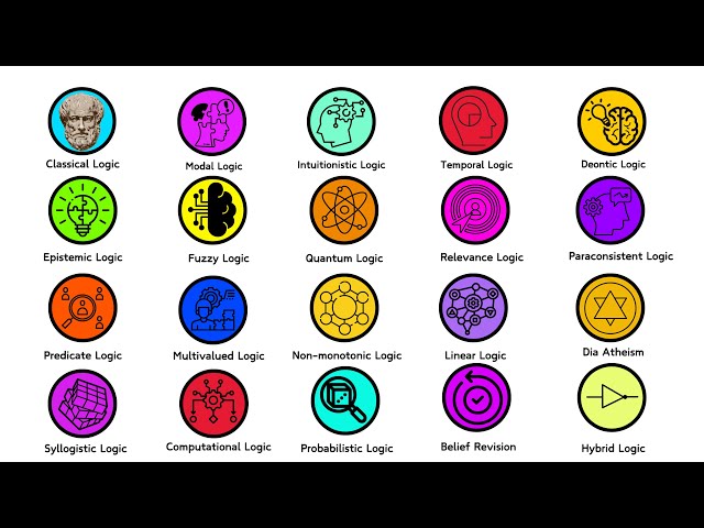 Every Logic Explained in 16 Minutes