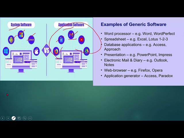 software(ip(unit1)/bca)