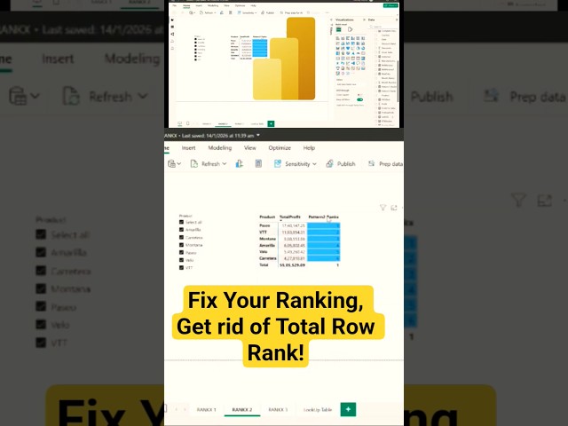 Fix Ranking in Power BI #powerbi #powerbitutorial #ranking #rankx #dax #microsoft #datavisualization
