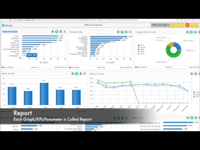 10 Minutes to Dashboard: Visualr Detailed Walkthrough