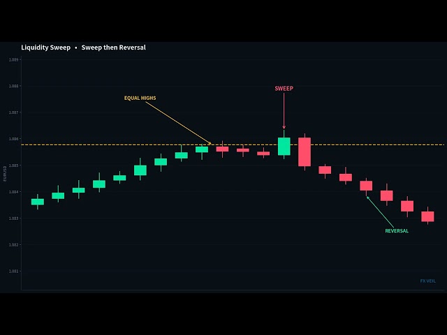 Smart Money Concepts Explained for Beginners | SMC Trading Full Guide