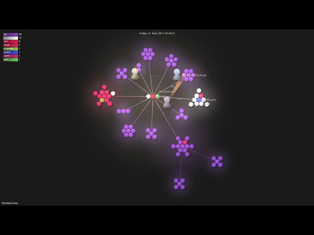 hlandau/acme - Gource visualisation