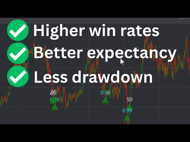 I Made a Rubbish Algo Trading Model (That's Actually Quite Good!)