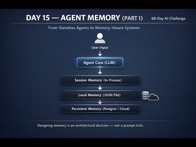 Day15   Hello Agent Full Code