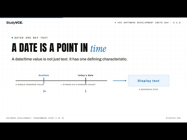 VCE Applied Computing: Software Development 3.1.2 — Software developme…