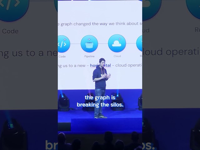 How the Wiz Security Graph Destroys Silos