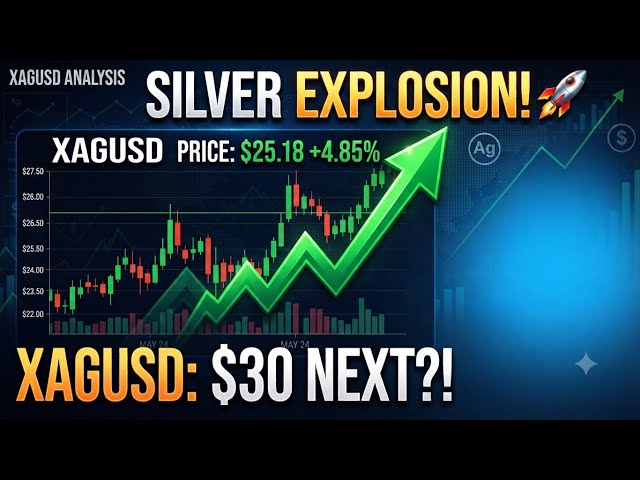 XAGUSD Silver 15M Analysis: Massive Breakout Setup & Next Targets! 🚀 