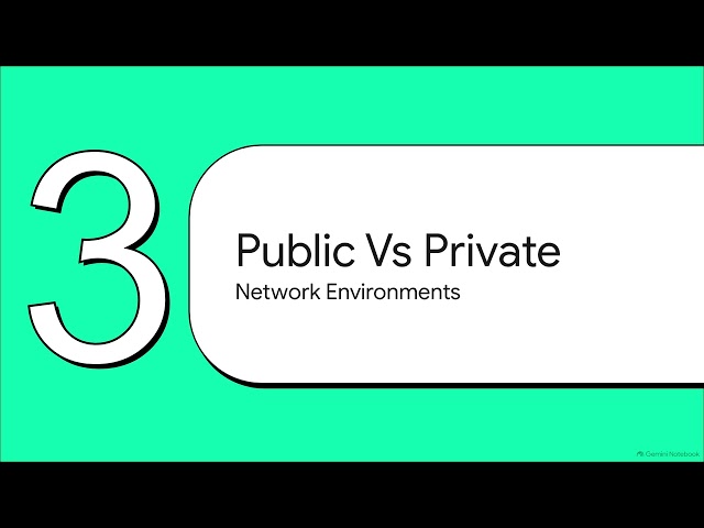 IP Addresses Explained