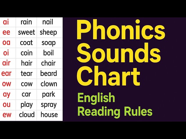 Learn Digraphs & Trigraphs Explained for Teachers and Parents | Phonics Sounds Chart 
