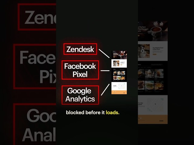 Auto script blocking in Consent Pro
