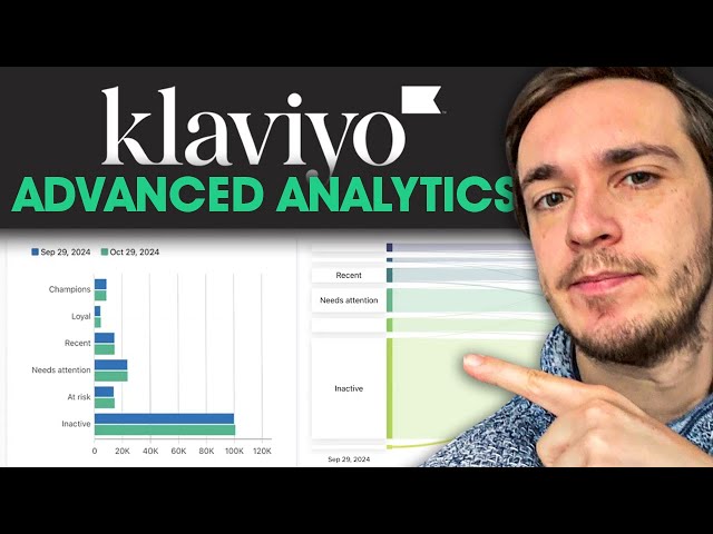 5 Ways How to Use KLAVIYO ADVANCED ANALYTICS for Your Ecommerce Store