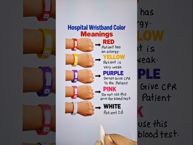 Wrist Band Color Meanings 🔥 #basicknowledge #education #shorts