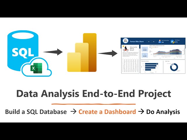 End-to-End Data Analysis Project 2024 | SQL & Power BI | Beginner Friendly