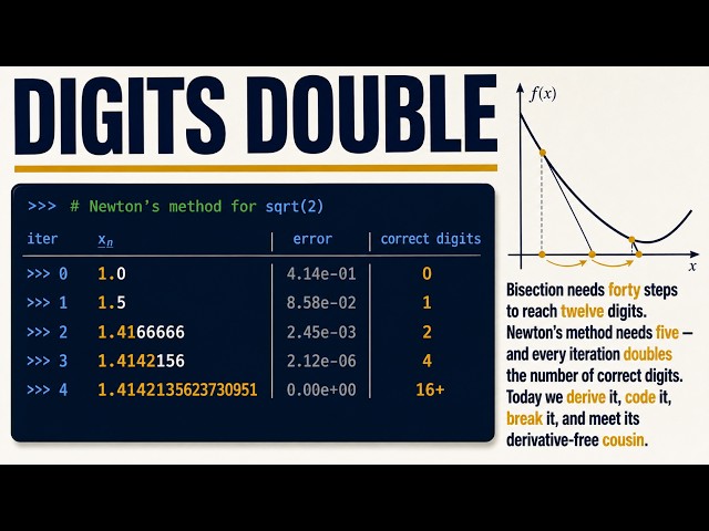 Learn Python #28: The Method That Doubles Your Digits | Newton and Secant