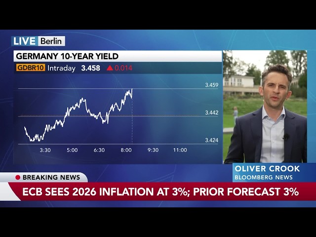ECB Hikes Interest Rates for Second Time Since Iran War