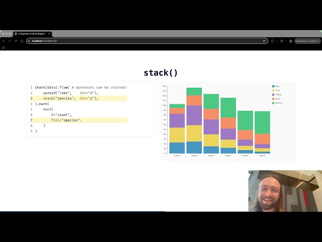 Josh Pollock - GoFish: Make Expressive Data Visualizations with Ease (PyData Boston Meetup)