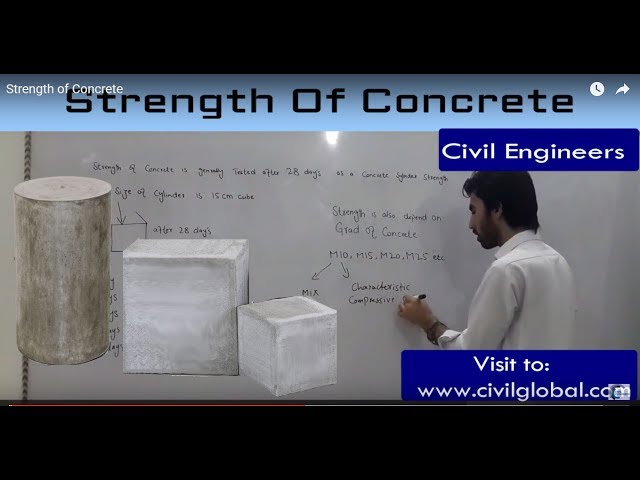 Compressive Strength of Concrete