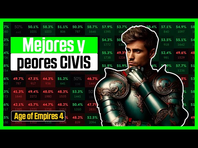 Las CIVIS más FUERTES y más DÉBILES en Age of Empires 4