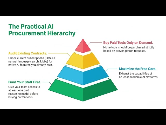 The Index Behind the Intelligence: How Library Science Built AI