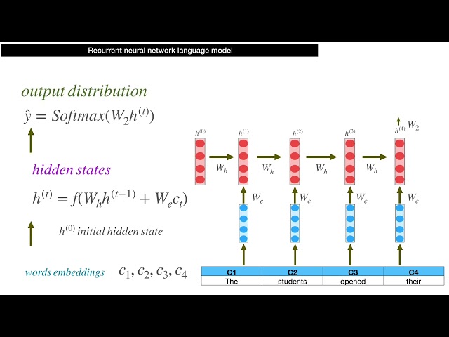 RNN language model