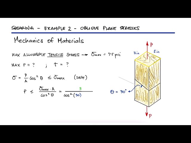Maximum Axial Load for OBLIQUE PLANE Stresses in 1 Minute!