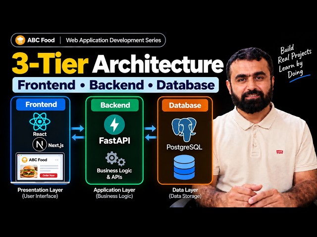 #1 Web Application Architecture Explained | Theory + Coding Practical | HTML, CSS & JavaScript