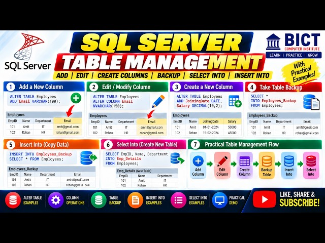 SQL Server Table Management  Add, Edit & Create Columns + SELECT INTO & Table Backup