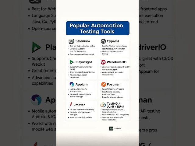 Top Automation Testing Tools in 2025 | Selenium vs Cypress vs Playwright & More